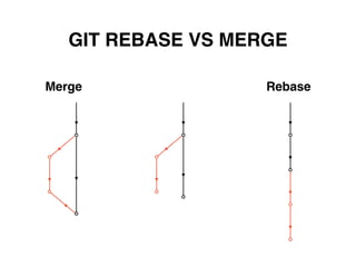 GIT REBASE VS MERGE
Merge Rebase
 