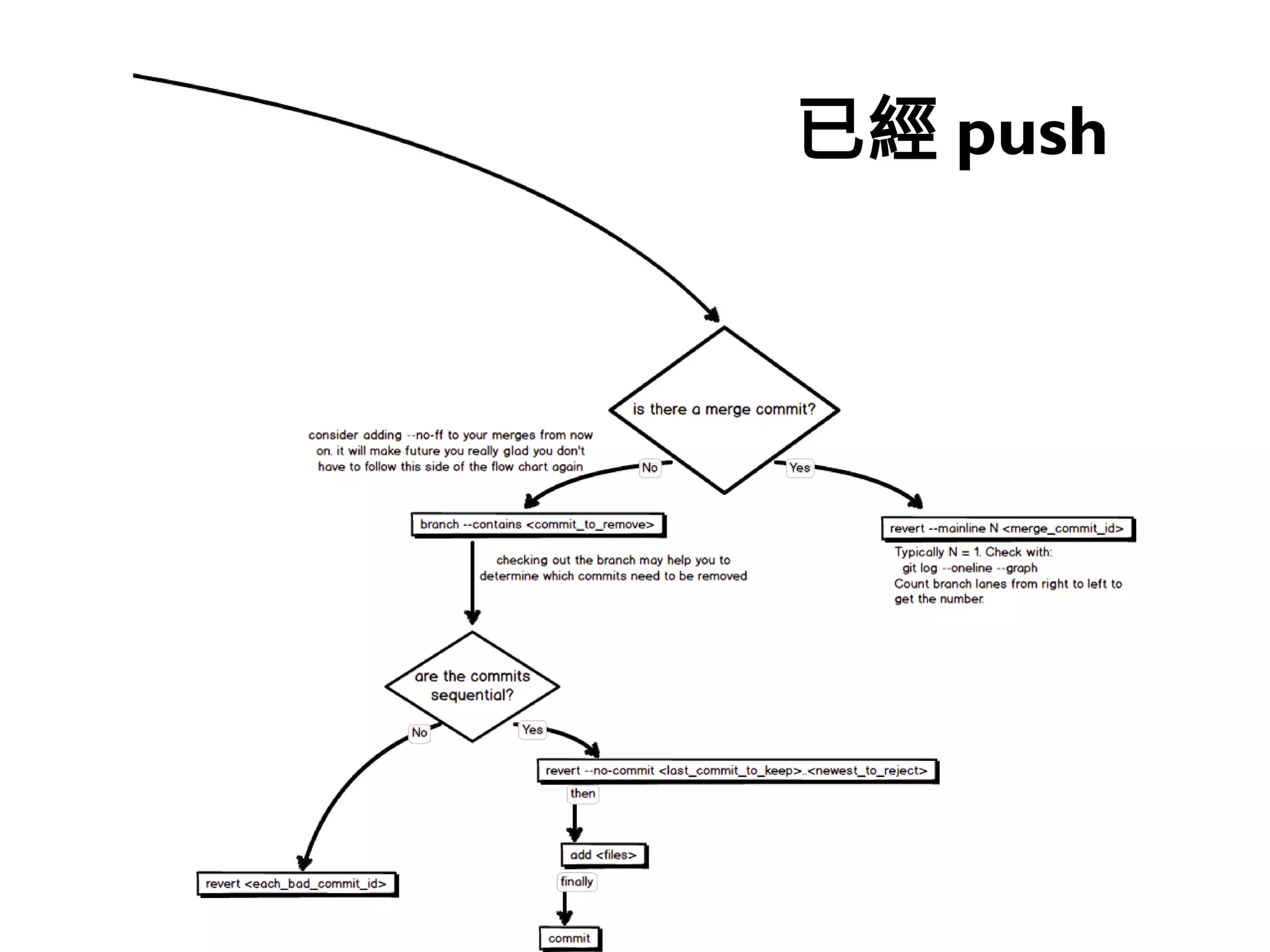 196
已經 push
 
