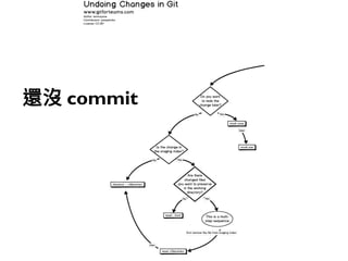 185
還沒 commit
 