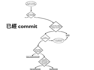 187
已經 commit
 