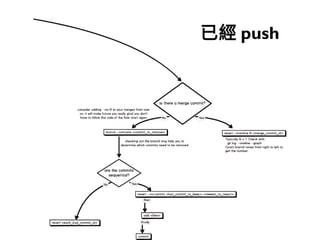 196
已經 push
 