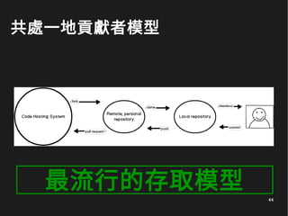 44
共處一地貢獻者模型
最流行的存取模型
 