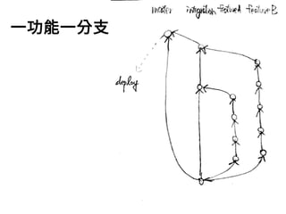 78
一功能一分支
 