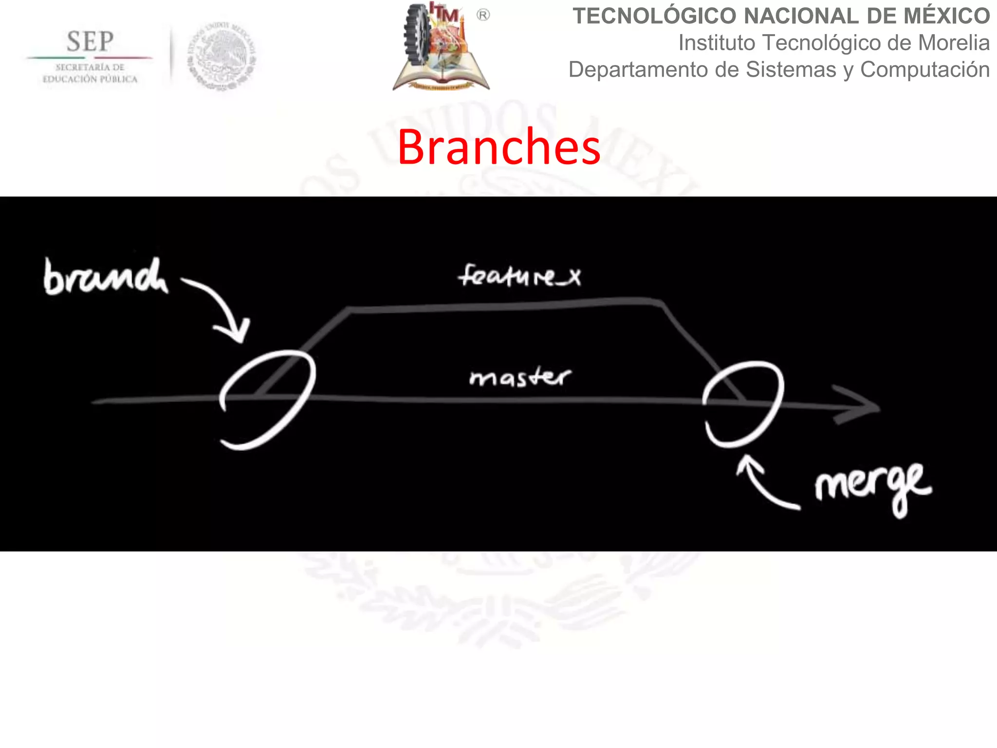TECNOLÓGICO NACIONAL DE MÉXICO
Instituto Tecnológico de Morelia
Departamento de Sistemas y Computación
Branches
 