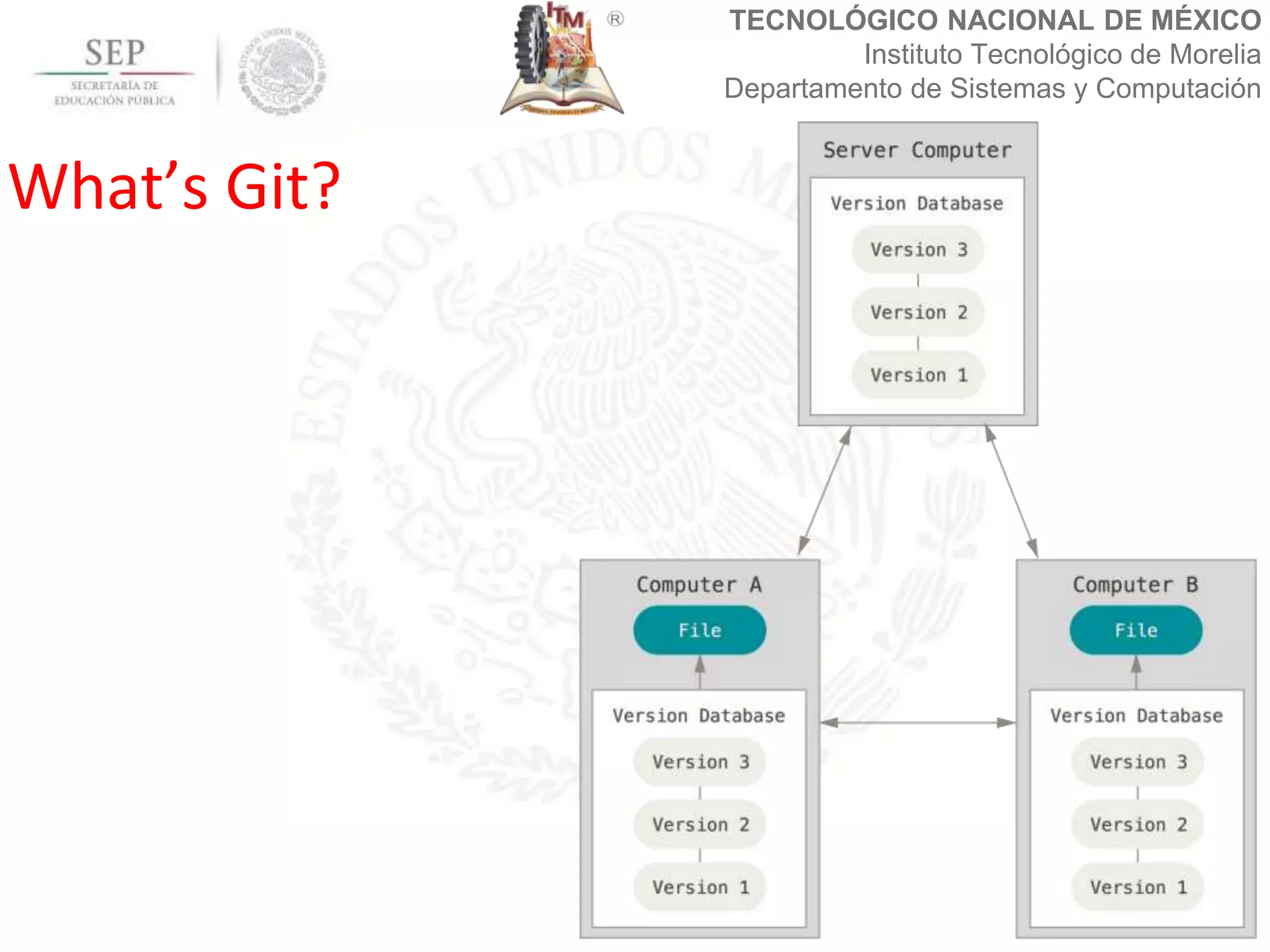 TECNOLÓGICO NACIONAL DE MÉXICO
Instituto Tecnológico de Morelia
Departamento de Sistemas y Computación
What’s Git?
 