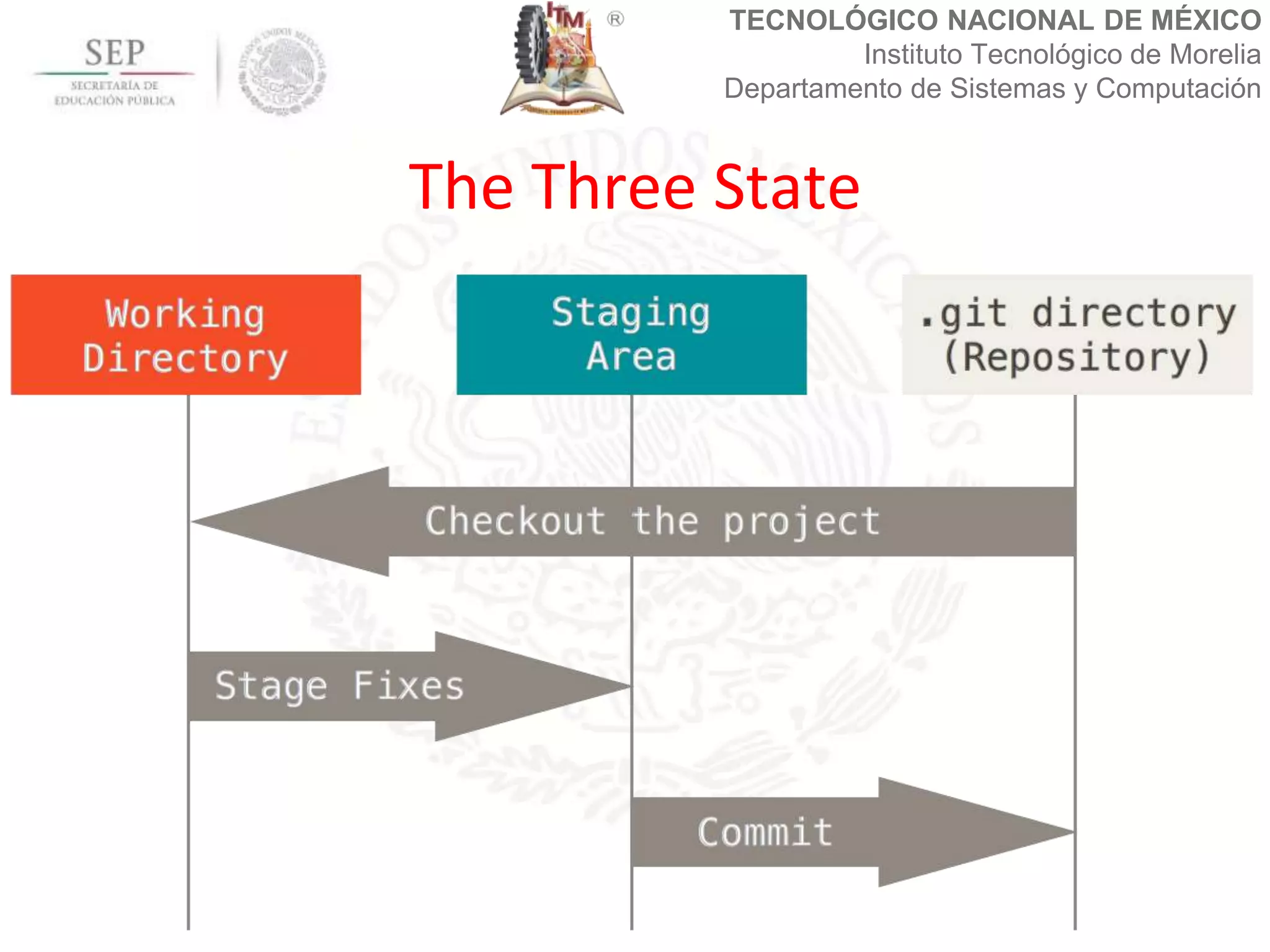 TECNOLÓGICO NACIONAL DE MÉXICO
Instituto Tecnológico de Morelia
Departamento de Sistemas y Computación
The Three State
 