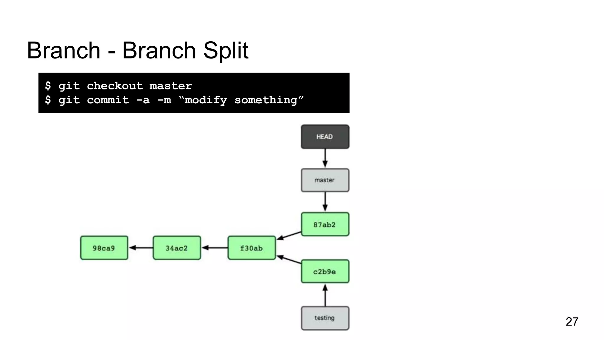 Branch - Branch Split
$ git checkout master
$ git commit -a -m “modify something”
27
 