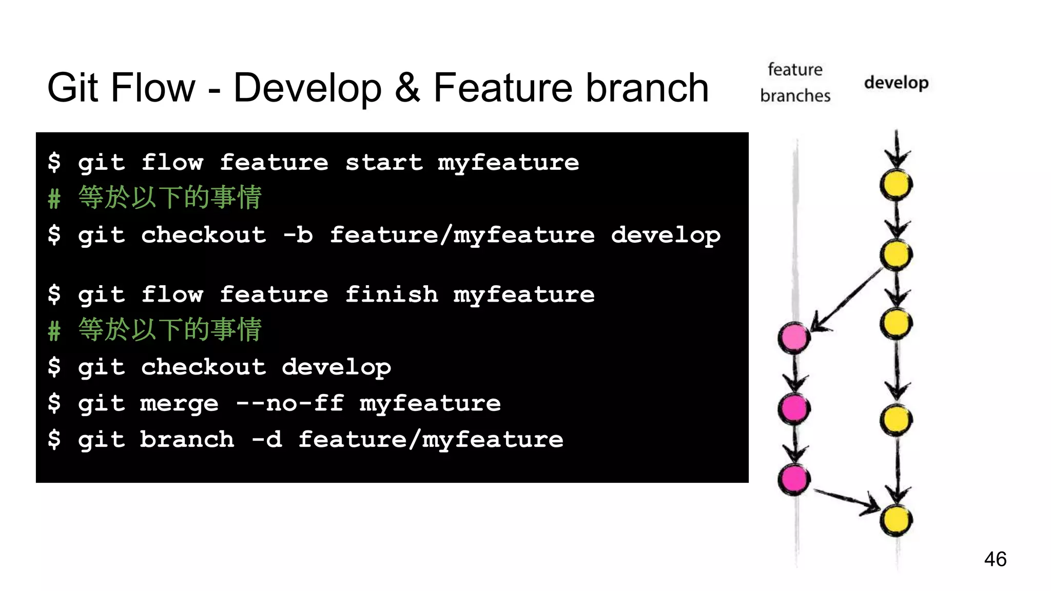 Git Flow - Develop & Feature branch
$ git flow feature start myfeature
# 等於以下的事情
$ git checkout -b feature/myfeature develop
$ git flow feature finish myfeature
# 等於以下的事情
$ git checkout develop
$ git merge --no-ff myfeature
$ git branch -d feature/myfeature
46
 