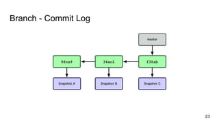 Branch - Commit Log
23
 