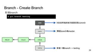 Branch - Create Branch
新增branch
$ git branch testing
HEAD所指的地方就是目前commit
預設branch為master
新增一個branch -> testing
24
 