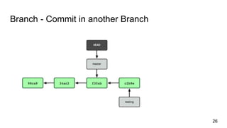 Branch - Commit in another Branch
26
 