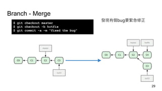 Branch - Merge
$ git checkout master
$ git checkout -b hotfix
$ git commit -a -m “fixed the bug”
29
發現有個bug要緊急修正
 