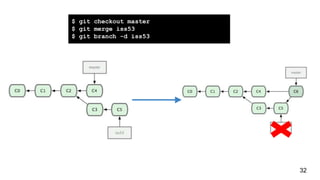 $ git checkout master
$ git merge iss53
$ git branch -d iss53
32
 