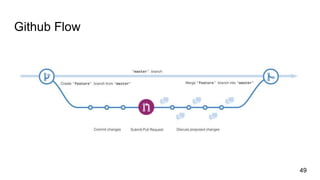 Github Flow
49
 