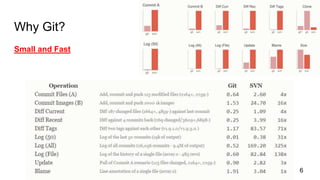 Why Git?
Small and Fast
6
 