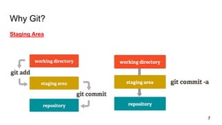Why Git?
Staging Area
7
 