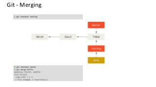 Git - An Introduction | PDF | Operating Systems | Computer Software and ...