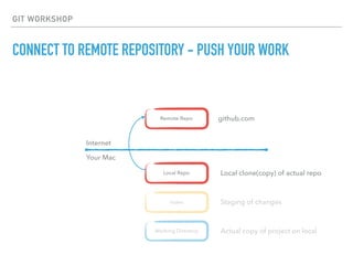 Introduction to Version Control with GIT | PPT