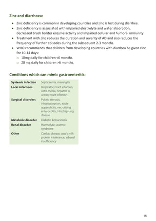 15
Zinc and diarrhoea:
 Zinc deficiency is common in developing countries and zinc is lost during diarrhea.
 Zinc deficiency is associated with impaired electrolyte and water absorption,
decreased brush border enzyme activity and impaired cellular and humoral immunity.
 Treatment with zinc reduces the duration and severity of AD and also reduces the
frequency of further episodes during the subsequent 2-3 months.
 WHO recommends that children from developing countries with diarrhea be given zinc
for 10-14 days:
o 10mg daily for children <6 months.
o 20 mg daily for children >6 months.
Conditions which can mimic gastroenteritis:
 