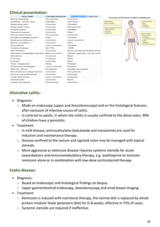 32
Clinical presentation:
Ulcerative colitis:
 Diagnosis:
o Made on endoscopy (upper and ileocolonoscopy) and on the histological features,
after exclusion of infective causes of colitis.
o In contrast to adults, in whom the colitis is usually confined to the distal colon, 90%
of children have a pancolitis.
 Treatment:
o In mild disease, aminosalicylates (balsalazide and mesalazine) are used for
induction and maintenance therapy.
o Disease confined to the rectum and sigmoid colon may be managed with topical
steroids.
o More aggressive or extensive disease requires systemic steroids for acute
exacerbations and immunomodulatory therapy, e.g. azathioprine to maintain
remission alone or in combination with low-dose corticosteroid therapy.
Crohn disease:
 Diagnosis:
o Based on endoscopic and histological findings on biopsy.
o Upper gastrointestinal endoscopy, ileocolonoscopy and small bowel imaging.
 Treatment:
o Remission is induced with nutritional therapy, the normal diet is replaced by whole
protein modular feeds (polymeric diet) for 6–8 weeks, effective in 75% of cases.
o Systemic steroids are required if ineffective.
 