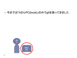  今までは「AさんPC(local)」のみでgitを扱ってきました
Aさ
ん
Aさん
PC
 