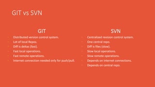GIT vs SVN
GIT
• Distributed version control system.
• Lot of local Repos.
• Diff is deltas (fast).
• Fast local operations.
• Fast remote operations.
• Internet connection needed only for push/pull.
SVN
• Centralized revision control system.
• One central repo.
• Diff is files (slow).
• Slow local operations.
• Slow remote operations.
• Depends on internet connections.
• Depends on central repo.
 