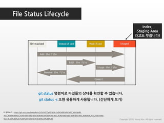 File Status Lifecycle
더 읽어보기 : https://git-scm.com/book/ko/v2/Git%EC%9D%98-%EA%B8%B0%EC%B4%88-
%EC%88%98%EC%A0%95%ED%95%98%EA%B3%A0-%EC%A0%80%EC%9E%A5%EC%86%8C%EC%97%90-
%EC%A0%80%EC%9E%A5%ED%95%98%EA%B8%B0
git status 명령어로 파일들의 상태를 확인할 수 있습니다.
git status -s 또한 유용하게 사용됩니다. (간단하게 보기)
Index,
Staging Area
라고도 부릅니다!
Copyright 2018. Young Kim. All rights reserved.
 