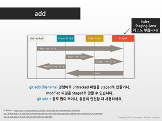 add
더 읽어보기 : https://git-scm.com/book/ko/v2/Git%EC%9D%98-%EA%B8%B0%EC%B4%88-
%EC%88%98%EC%A0%95%ED%95%98%EA%B3%A0-%EC%A0%80%EC%9E%A5%EC%86%8C%EC%97%90-
%EC%A0%80%EC%9E%A5%ED%95%98%EA%B8%B0
git add {filename} 명령어로 untracked 파일을 Staged로 만들거나,
modified 파일을 Staged로 만들 수 있습니다.
git add * 등도 많이 쓰이나, 충분히 안전할 때 사용하세요.
Index,
Staging Area
라고도 부릅니다!
Copyright 2018. Young Kim. All rights reserved.
 