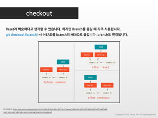 checkout
더 읽어보기 : https://git-scm.com/book/ko/v2/Git-%EB%8F%84%EA%B5%AC-Reset-%EB%AA%85%ED%99%95%ED%9E%88-
%EC%95%8C%EA%B3%A0-%EA%B0%80%EA%B8%B0
Reset과 비슷하다고 생각할 수 있습니다. 하지만 Branch를 옮길 때 자주 사용됩니다.
git checkout {branch} => HEAD를 branch의 HEAD로 옮깁니다. branch도 변경됩니다.
Copyright 2018. Young Kim. All rights reserved.
 