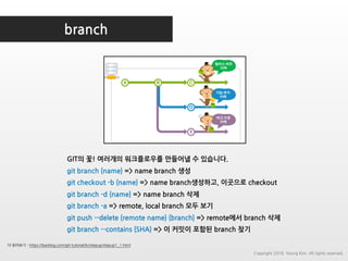 branch
더 읽어보기 : https://backlog.com/git-tutorial/kr/stepup/stepup1_1.html
GIT의 꽃! 여러개의 워크플로우를 만들어낼 수 있습니다.
git branch {name} => name branch 생성
git checkout -b {name} => name branch생성하고, 이곳으로 checkout
git branch -d {name} => name branch 삭제
git branch -a => remote, local branch 모두 보기
git push --delete {remote name} {branch} => remote에서 branch 삭제
git branch --contains {SHA} => 이 커밋이 포함된 branch 찾기
Copyright 2018. Young Kim. All rights reserved.
 