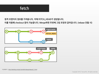 fetch
더 읽어보기 : https://backlog.com/git-tutorial/kr/stepup/stepup3_2.html
원격 브랜치의 정보를 가져옵니다. 이때 FETCH_HEAD가 생성됩니다.
이를 이용해 checkout 등이 가능합니다. Merge하면 두번째 그림 모양과 같아집니다. (rebase 안할 시)
Copyright 2018. Young Kim. All rights reserved.
 