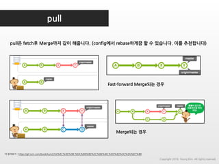 pull
더 읽어보기 : https://git-scm.com/book/ko/v2/Git%EC%9D%98-%EA%B8%B0%EC%B4%88-%ED%83%9C%EA%B7%B8
pull은 fetch후 Merge까지 같이 해줍니다. (config에서 rebase하게끔 할 수 있습니다. 이를 추천합니다)
Fast-forward Merge되는 경우
Merge되는 경우
Copyright 2018. Young Kim. All rights reserved.
 
