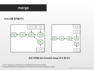 merge
더 읽어보기 : https://git-scm.com/book/ko/v1/Git-%EB%B8%8C%EB%9E%9C%EC%B9%98-
%EB%B8%8C%EB%9E%9C%EC%B9%98%EC%99%80-Merge%EC%9D%98-%EA%B8%B0%EC%B4%88
Branch를 합쳐봅시다.
요런 모양을 fast-forward merge 라고 합니다
Copyright 2018. Young Kim. All rights reserved.
 