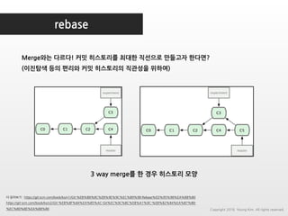 rebase
더 읽어보기 : https://git-scm.com/book/ko/v1/Git-%EB%B8%8C%EB%9E%9C%EC%B9%98-Rebase%ED%95%98%EA%B8%B0
https://git-scm.com/book/ko/v2/Git-%EB%8F%84%EA%B5%AC-Git%EC%9C%BC%EB%A1%9C-%EB%B2%84%EA%B7%B8-
%EC%B0%BE%EA%B8%B0
3 way merge를 한 경우 히스토리 모양
Copyright 2018. Young Kim. All rights reserved.
Merge와는 다르다! 커밋 히스토리를 최대한 직선으로 만들고자 한다면?
(이진탐색 등의 편리와 커밋 히스토리의 직관성을 위하여)
 