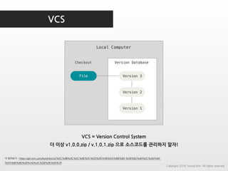VCS
더 읽어보기 : https://git-scm.com/book/ko/v2/%EC%8B%9C%EC%9E%91%ED%95%98%EA%B8%B0-%EB%B2%84%EC%A0%84-
%EA%B4%80%EB%A6%AC%EB%9E%80%3F
Copyright 2018. Young Kim. All rights reserved.
VCS = Version Control System
더 이상 v1.0.0.zip / v.1.0.1.zip 으로 소스코드를 관리하지 말자!
 