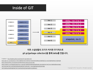 Inside of GIT
더 읽어보기 : http://dogfeet.github.io/articles/2012/git-delta.html
https://git-scm.com/book/ko/v1/%EC%8B%9C%EC%9E%91%ED%95%98%EA%B8%B0-Git-%EA%B8%B0%EC%B4%88
https://stackoverflow.com/questions/8198105/how-does-git-store-files
https://medium.com/happyprogrammer-in-jeju/git-%EB%82%B4%EB%B6%80-%EA%B5%AC%EC%A1%B0%EB%A5%BC-
%EC%95%8C%EC%95%84%EB%B3%B4%EC%9E%90-1-%EA%B8%B0%EB%B3%B8-
%EC%98%A4%EB%B8%8C%EC%A0%9D%ED%8A%B8-81b34f85fe53
이후 스냅샷들의 크기가 커지면 주기적으로
git gc(garbage collection)을 통해 delta를 만듭니다.
Copyright 2018. Young Kim. All rights reserved.
 