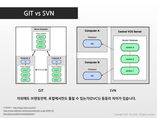 GIT vs SVN
GIT SVN
더 읽어보기 : http://tang2.tistory.com/410
https://www.slideshare.net/ienvyou/subversion-vs-git-42605130
http://pismute.github.io/whygitisbetter/
이외에도 브랜칭전략, 로컬에서만도 돌릴 수 있는가(DVCS) 등등의 차이가 있습니다.
Copyright 2018. Young Kim. All rights reserved.
 