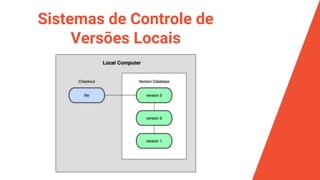 Sistemas de Controle de
Versões Locais
 
