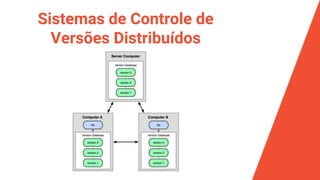 Sistemas de Controle de
Versões Distribuídos
 