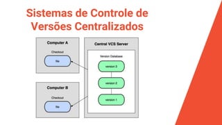 Sistemas de Controle de
Versões Centralizados
 