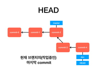 HEAD
현재 브랜치의(작업중인)
마지막 commit
commit-0 commit-1
master
commit-2
commit-3
HEAD
dev
commit-4
 