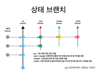 상태 브랜치
 pu
branch
 next
branch
 master
branch
 maint
branch
git 프로젝트에서 사용하는 브랜치
 개발자
branch
pu : 기능 제안 관련 커밋 포함
next : master 브랜치에 포함되기전 안정성 테스트 할 커밋을 포함
master : 다음 릴리즈에 추가 할 커밋을 포함
maint : 가장 최신화 된 릴리즈버젼의 git 코드와 유지보수용 추가 커밋을 포함
 