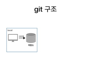 git 구조
저장소
local
commit
 