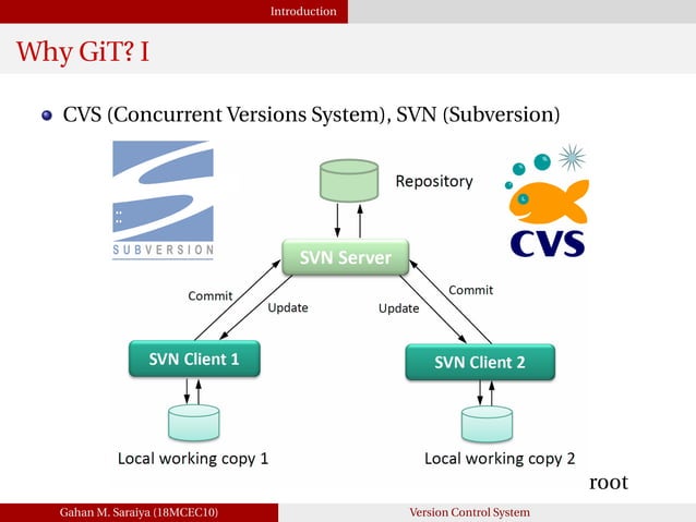 The Importance Of Version Control: A Git Primer – SLEQJZ