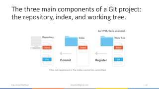 The three main components of a Git project:
the repository, index, and working tree.
Eng. Amjad Mahfoud amjadoof@gmail.com 12
 
