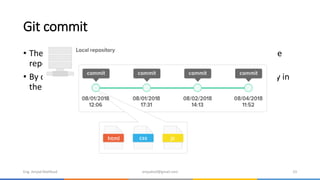 Git commit
• The git commit command enables you to record file changes in the
repository's Git history.
• By committing, you will be able to view all changes chronologically in
the respective file or directory.
Eng. Amjad Mahfoud amjadoof@gmail.com 23
 