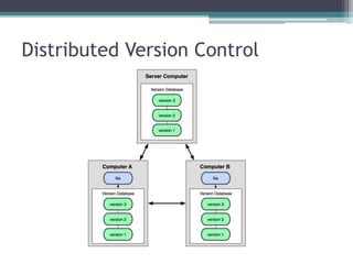 Distributed Version Control
 