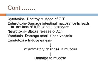 Conti…….
Cytotoxins- Destroy mucosa of GIT
Enterotoxin-Damage intestinal mucosal cells leads
to net loss of fluids and electrolytes
Neurotoxin- Blocks release of Ach
Verotoxin- Damage small blood vessels
Emetotoxin- Induce emesis
↓
Inflammatory changes in mucosa
↓
Damage to mucosa
 