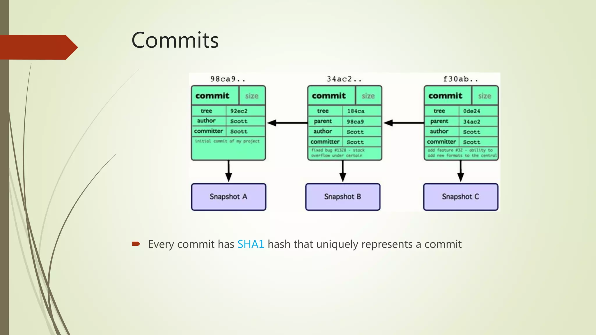 Commits
 Every commit has SHA1 hash that uniquely represents a commit
 