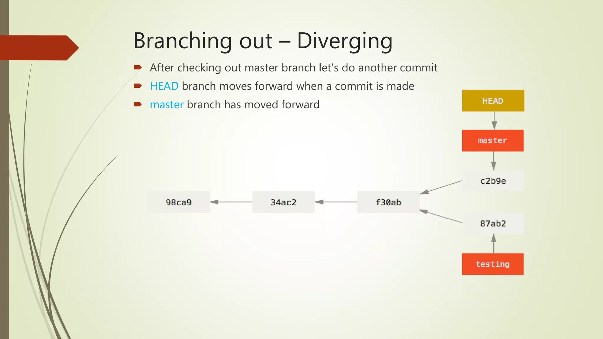 Branching out – Diverging
 After checking out master branch let’s do another commit
 HEAD branch moves forward when a commit is made
 master branch has moved forward
 